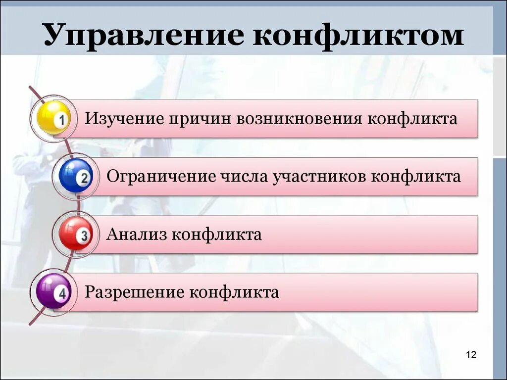 Управление социальной ситуацией. Конфликт управление конфликтом. Схема управления конфликтом. Способы управления конфликтами. Возможности управления конфликтом..