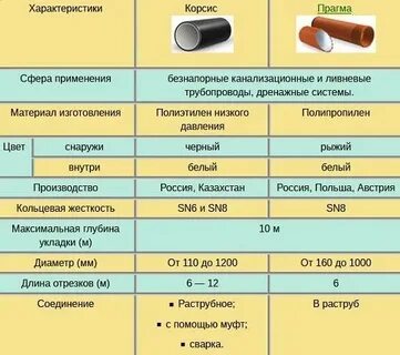 Класс жесткости трубы