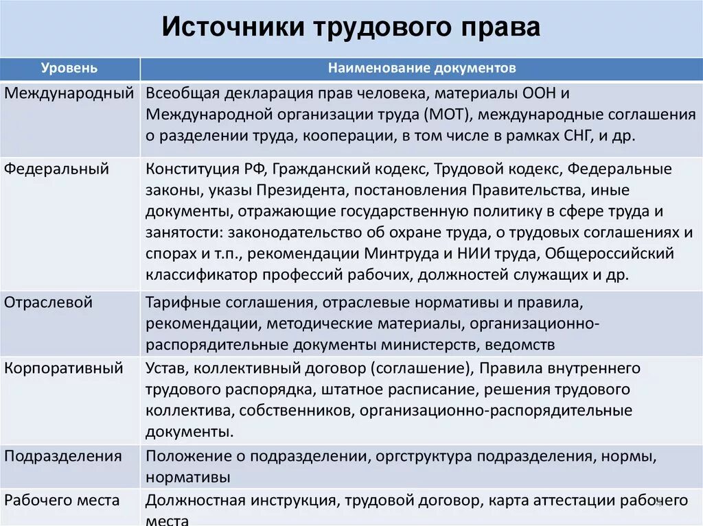 Международное трудовое законодательство