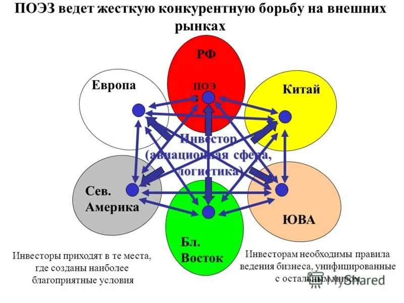 где созданы все условия. благополучие в семье. система повышения профессионального мастерства. гражданское общество ии правововегосударство. монопсонический рынок примеры.