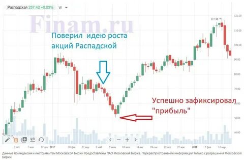 Дает хорошие результаты