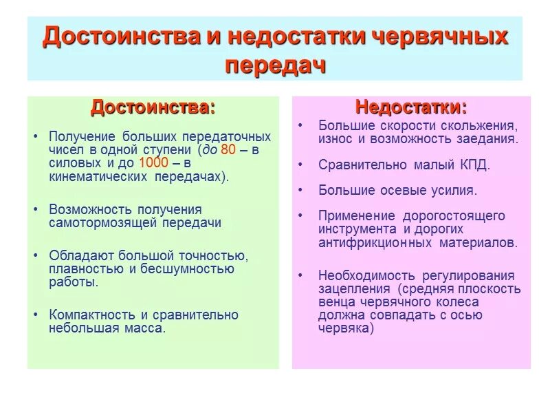 Достоинства и недостатки червячной передачи по сравнению с зубчатой. Достоинства червячной передачи. Преимущества и недостатки червячной передачи. Основной недостаток червячной передачи.