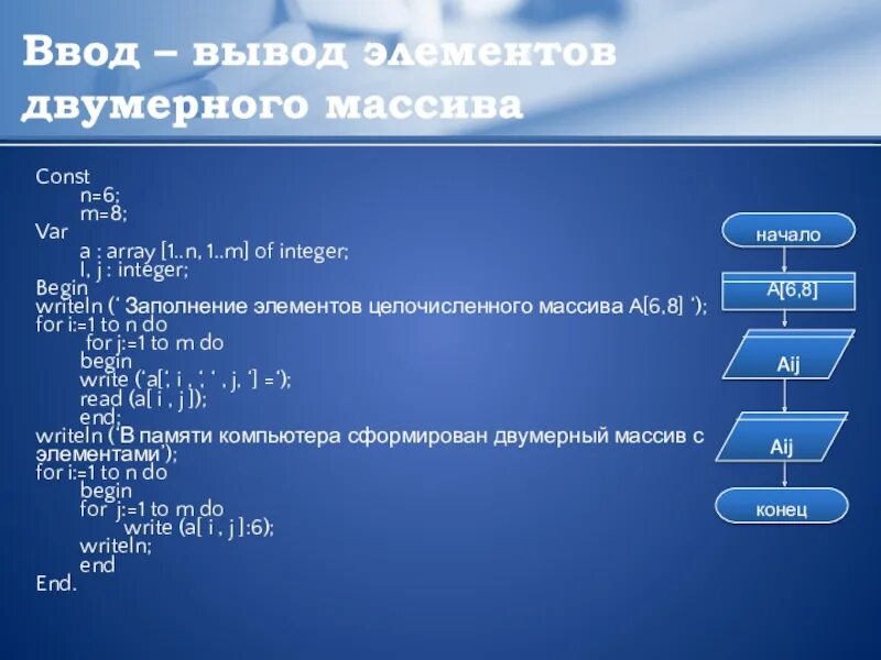 Программы ввода и вывода элементов массива. Вывод двумерного массива. ввод и вывод элементов массива. функция ввода двумерного массива в си. двумерный массив по i и j.