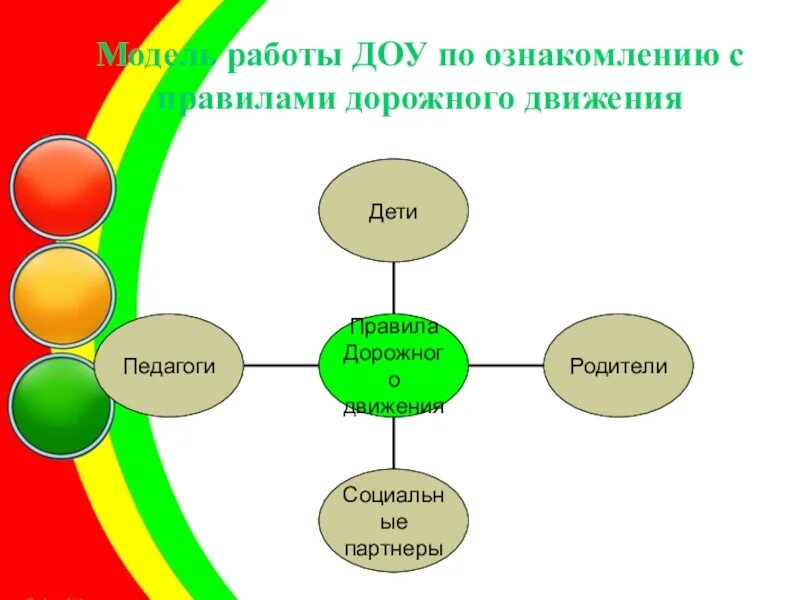 Система работы с детьми в доу. Формы работы с детьми по пдд в детском саду. формы и методы работы с детьми по пдд в доу. схема формы работы с детьми в доу. модель работы доу.