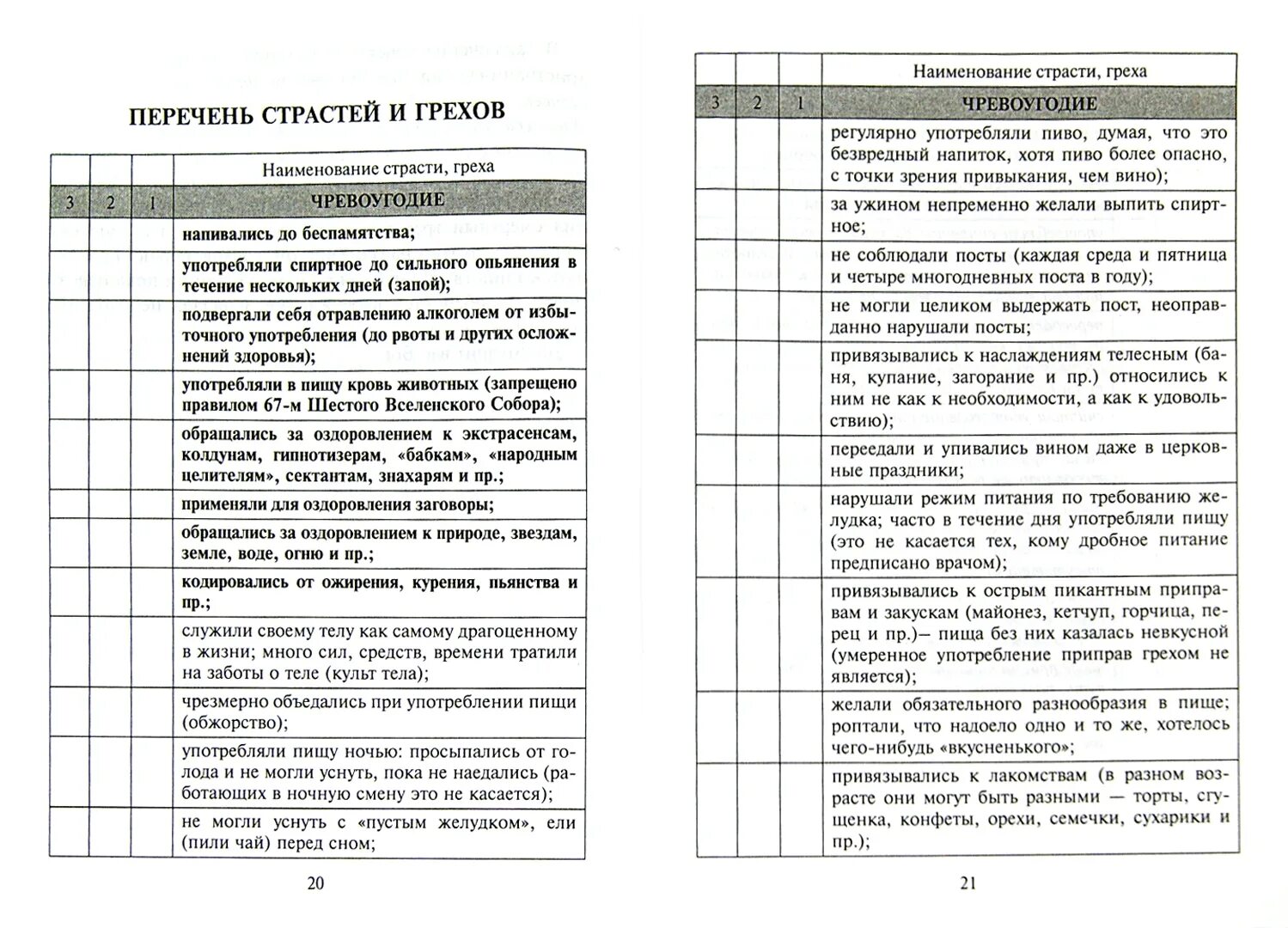 Грехи список в православии на исповедь. Грехи на исповеди перечень. Перечень грехов для исповеди. Перечень женских грехов для исповеди. Грехи для исповеди список для женщин.
