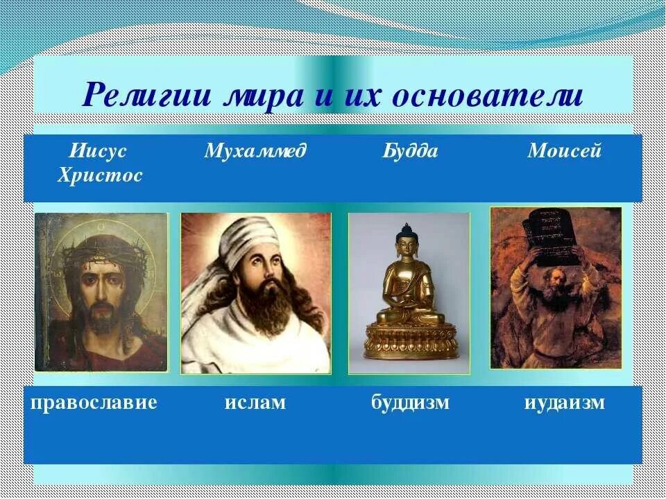 Основные религии. Основатель буддизма христианства Ислама. Три основные религии мира христианство Ислам буддизм. Основатель религии христианство Ислам буддизм. Религии мира и их основатели 4.