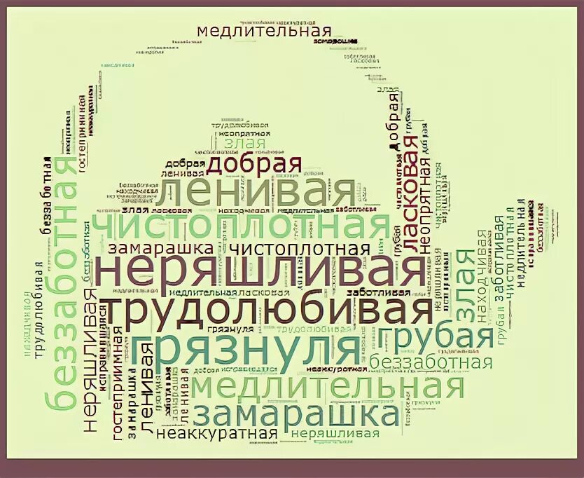 Произведения из 6 слов. Облако слов сказки. Литературное облако слов. Облако тегов по литературе. Облако слов сказки русские.