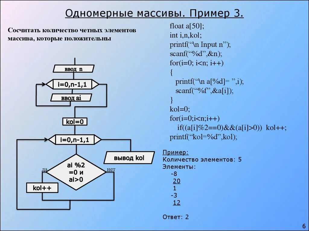 В массиве k n всего элементов. Блок схема одномерного массива массива. Блок-схему: сумму элементов одномерного массива. Блок схема суммы элементов массива чисел. Блок схема вычисления суммы элементов массива.