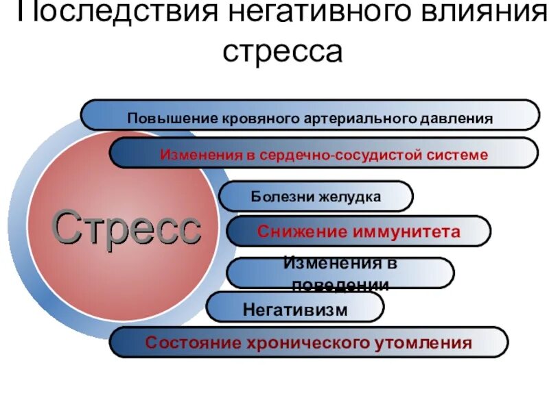 Сильное негативное влияние