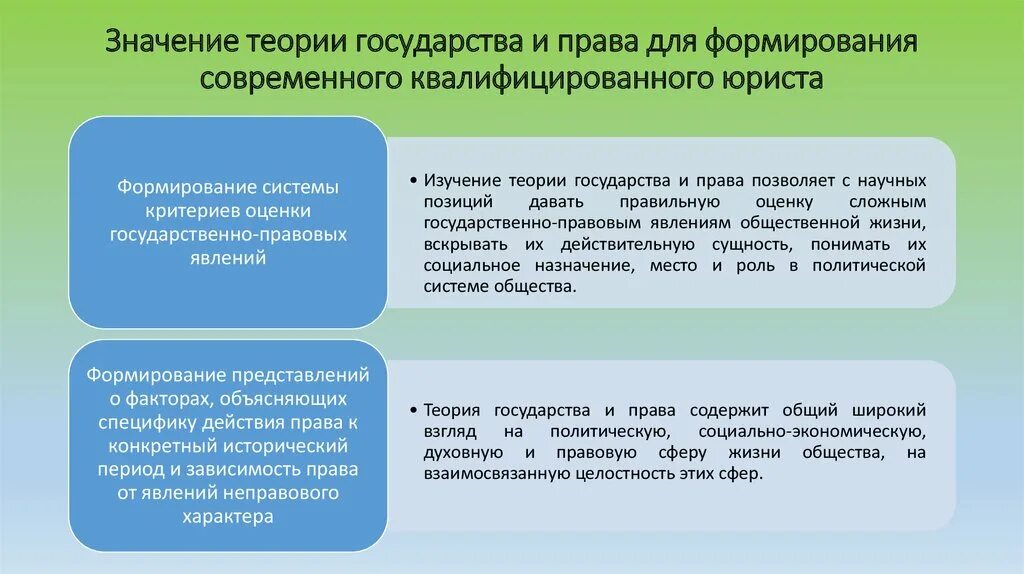 Именно право. Значение ТГП. Значение теории государства и права. Юридические презумпции и фикции. Виды дееспособности физических лиц.