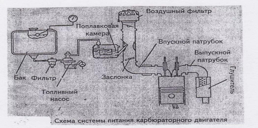 Схема системы питания двигателя. Схема питания карбюраторного двигателя. схема системы питания карбюраторного двигателя. система питания карбюраторного и дизельного двигателя. система питания карбюратора двигателя.