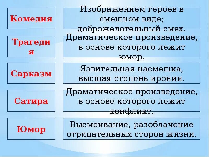 Какое определение соответствует понятию юмор тринадцатый подвиг. Драматическое произведение, в основе которого лежит юмор это. Сатира и сарказм в литературе. Степени юмора в литературе. Понятие сатира в литературе.