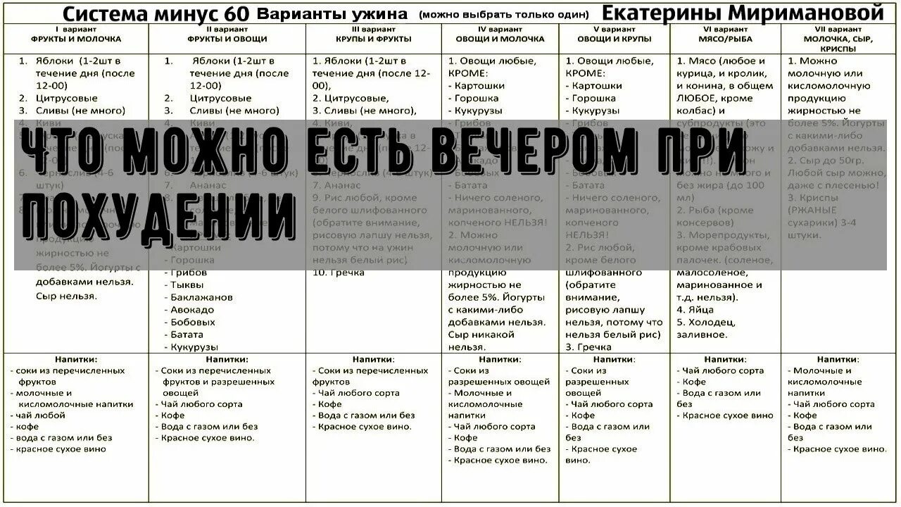 Можно есть без. Что можно есть на ночь при похудении список. Что можно кушать на ночь при похудении. Что можно кушать вечером при похудении. Что можно есть после 6.