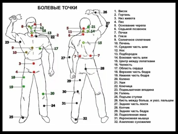 Болевые точки человека схема. Болевые точки у человека на теле схема. Болевые точки на теле человека для обездвиживания. Болевые точки у человека сзади