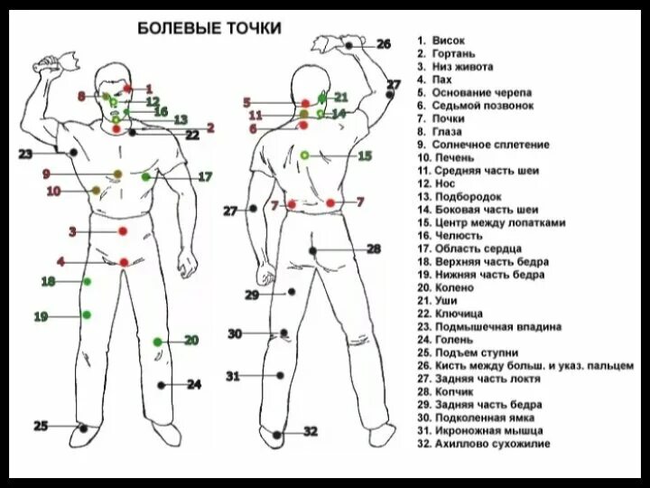 Уязвимые органы. Болевые точки человека схема куда нажать. Болевые точки у человека на теле схема. Точки на теле человека для обездвиживания. Уязвимые точки на теле человека самооборона.