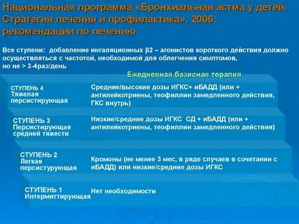 Аллергоз