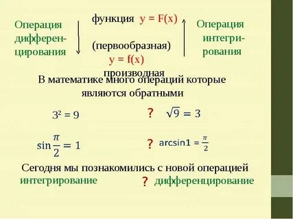 Первообразная презентация