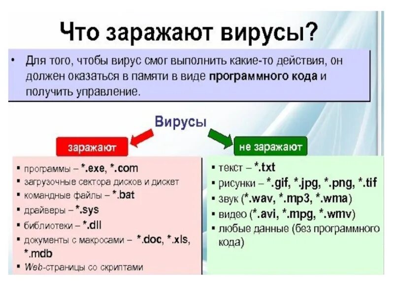 Компьютерный вирус а заполняет 1. Компьютерные вирусы 2025. компьютерный вирус разговор 5. самый опасный вирус в компьютере 2025. может ли компьютерный вирус выполнить какие-то действия или получить.