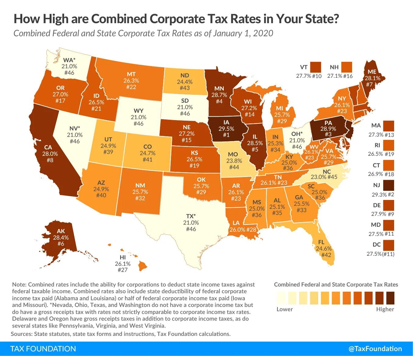 On average hear. Налог с продаж в США по Штатам. Карта налогов в США. Штаты без налогов США. Налоги по Штатам США карта.