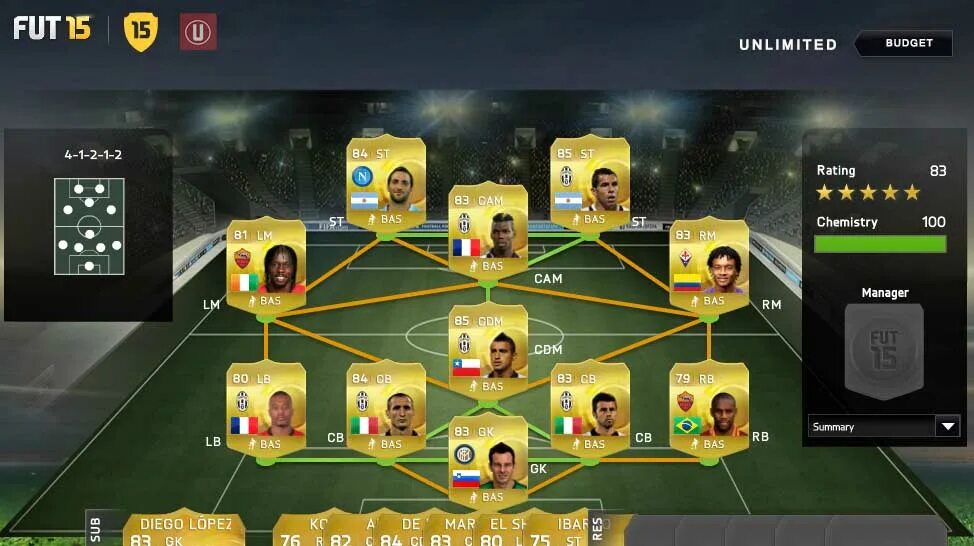 ФИФА ультимейт тим. FIFA 15 Ultimate Team. Состав в фифе на английском. Топовый состав ФИФА 15. Ультимейт тим 24