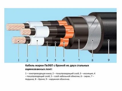 Бронированный кабель с экраном