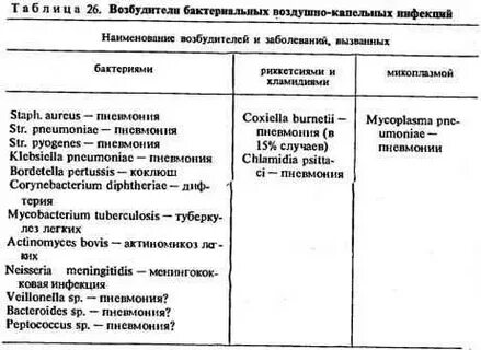 Заболевания возбудители таблица