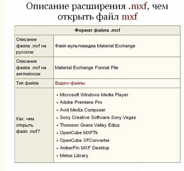 Файл description. Описание файла. как открыть файл формата mxf. чем открыть файл .pyc. формат mrc чем открыть.