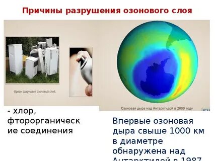 Загрязнение атмосферы озоновый слой