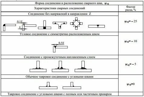 Сп 2 стальные конструкции