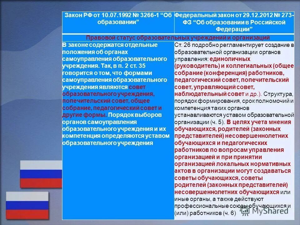 Фгос фз 273. Схема закона об образовании в РФ 273-ФЗ. ФЗ РФ от 29.12.2012 г. « 273-ФЗ «об образовании в РФ».. ФЗ-273 об образовании в Российской Федерации от 29.12.2012. Федеральный закон РФ об образовании РФ от 29 12 2012.