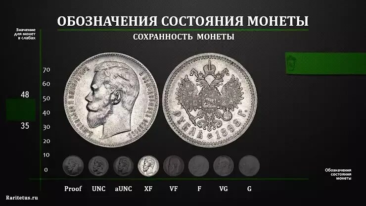 Армянская советская социалистическая республика монета. Сохранность unc. Сохранность unc. Сохранность unc. Ярослав iii ярославич медаль.