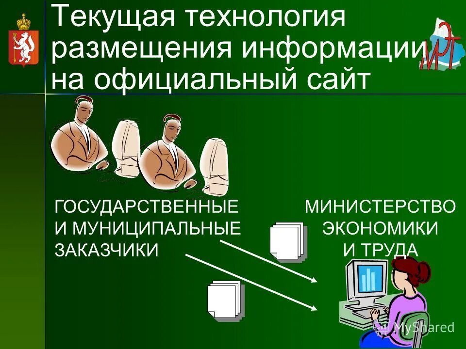 Как устроен интернет. Технологии размещения информации. Технологии размещения информации. Технологии размещения информации. Способ размещения.