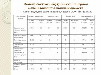 Анализ состояния системы образования