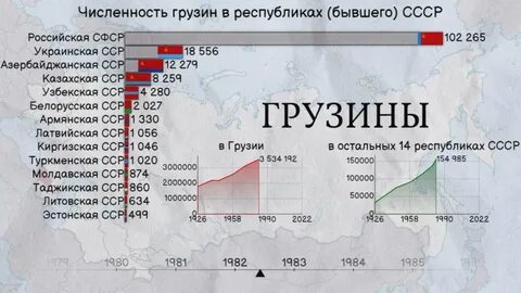 В каком субъекте проживают армяне