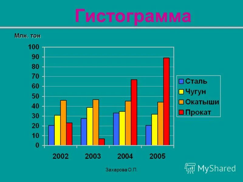 Гистограмма математическая. Гастограм. гистограмма. кисаграмма. столбчатая диаграмма.