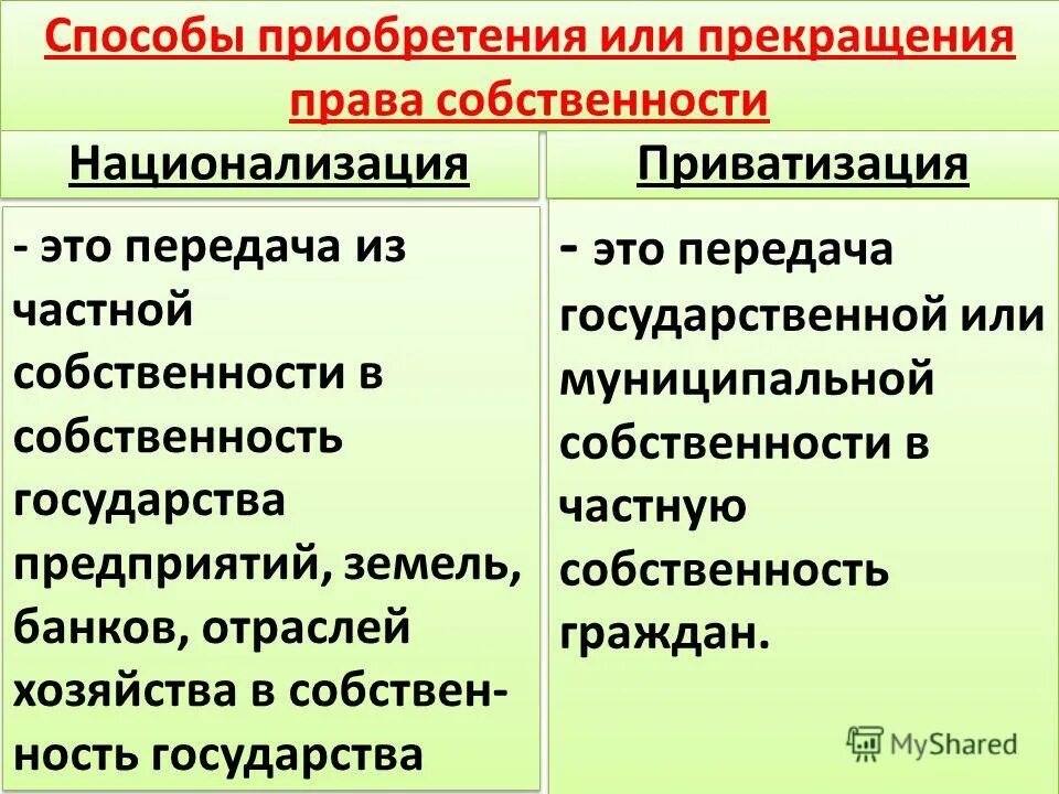 Приватизация и национализация. Национализация и приватизация собственности. Приватизация и национализация собственности в РФ. Приватизация национплиз. Основание собственности приватизация