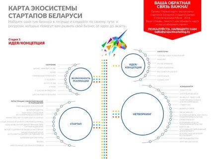 Карта экосистемы