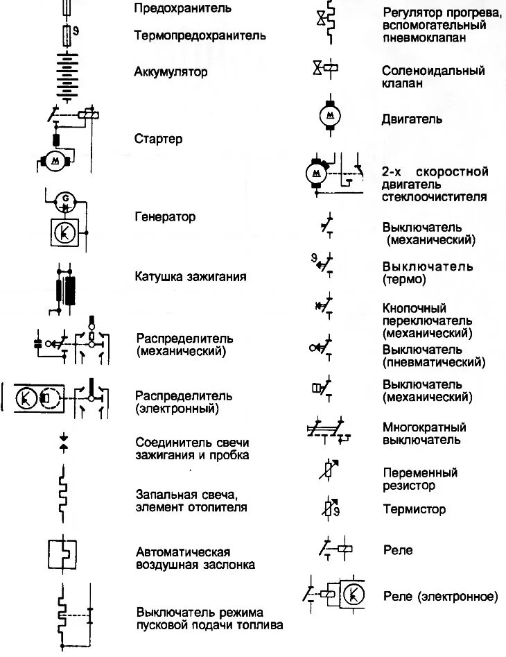 Схемы электрычных злучэнняў - апісанне (Audi 80 Б3, 1986-1991, бензін / Электраа
