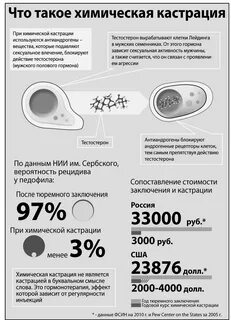 Химическая кастрация