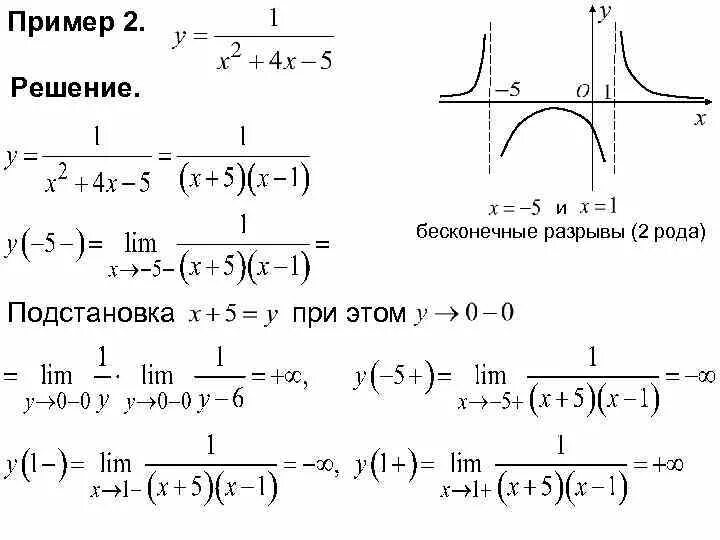 Предел функции задания с решением. Предел функции примеры. Функции примеры с решением. Решение пределов.