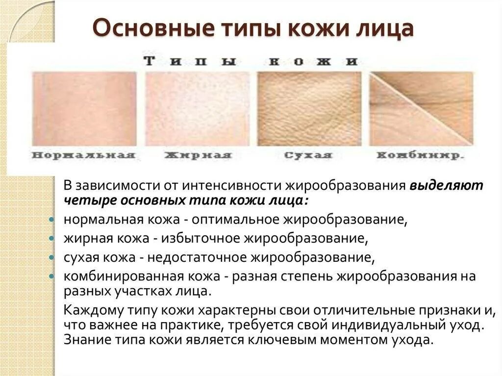 Тест кожа выделение 8. Типы кожи лица. Кожа лица типы кожи. Типы кожи таблица.