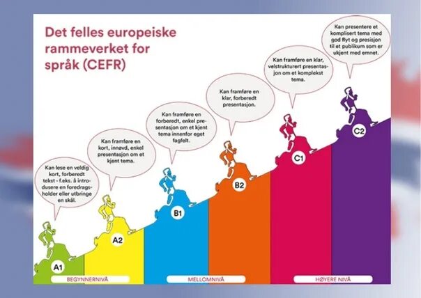 Common european language framework. Уровни cefr. уровни английского по cefr. уровни владения языком cefr. common european framework of reference, cefr.