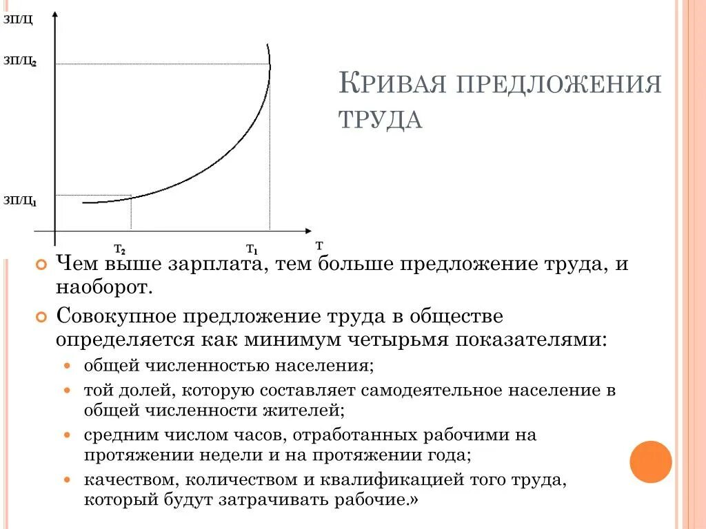 Предложение труда это то количество труда. Кривая предложения труда. кривая отраслевого предложения труда. кривая предложения труда для фирмы. факторы предложения труда.
