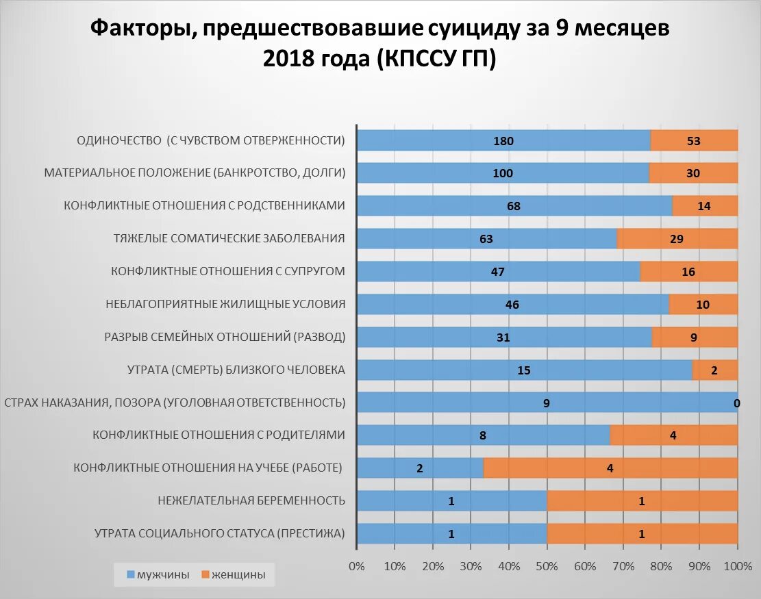 Статистика суицидов подростков в россии. Статистика самоубийств. Причины суицида статистика. Причины суицида в России статистика.