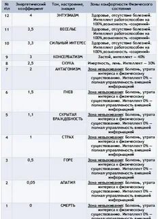 Тоны хаббарда