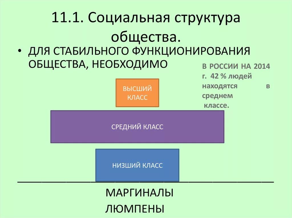 Социальная структура современного общества схема. Конспект по обществознанию 8 класс социальная структура. Обществознание 11 социальная структура общества. Социальная структура общества 11 класс Обществознание Боголюбов.