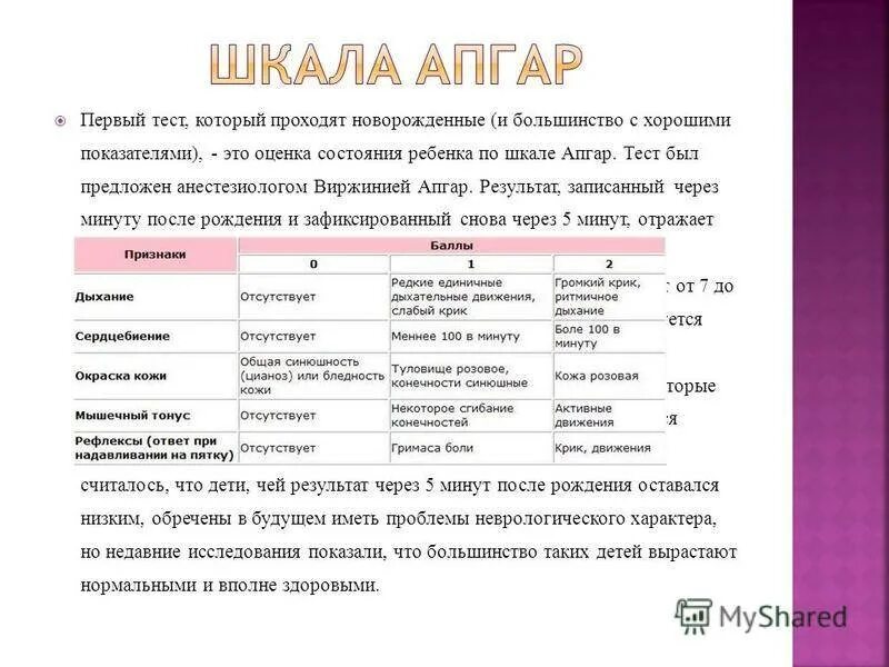 Тест новорожденного по шкале Апгар. Шкала Апгар 8. Шкала Апгар для новорожденных. Шкала Апгар таблица.