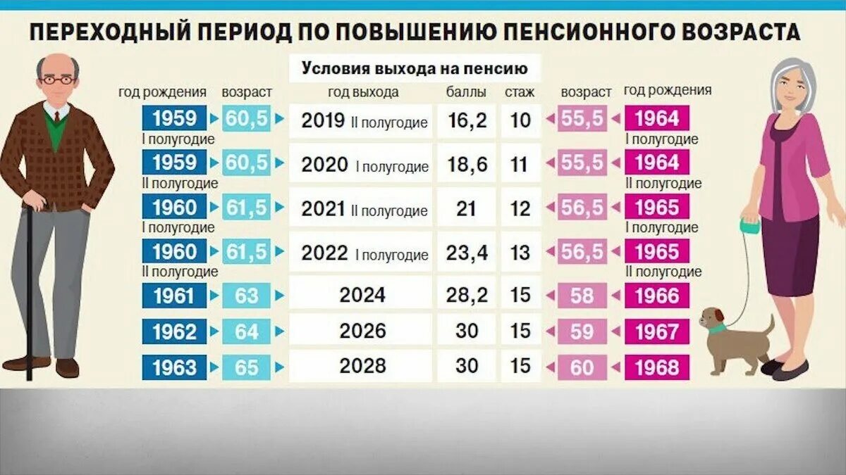 Со сколько лет женщины выходят на пенсию