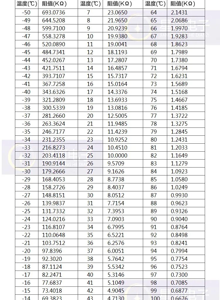Ntc датчик температуры таблица. Датчик pt100 / ptc**. Ntc датчик температуры таблица. Датчик pt1000 сопротивление. Термистор ntc 10к таблица.
