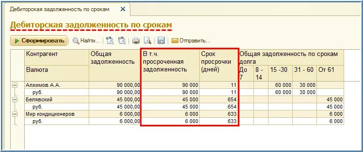 Как отразить дебиторскую задолженность